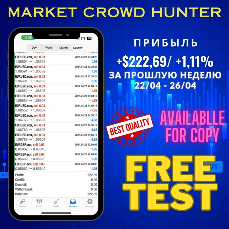 🤑Результаты стратегии Market Crowd Hunter за прошедшую неделю 22.04 - 26.04.